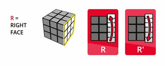 عکس آموزش فرمول و روش حل و درست کردن مکعب روبیک